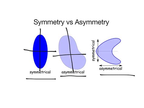 asymmetric 뜻: 비대칭의 의미와 그 다양한 해석